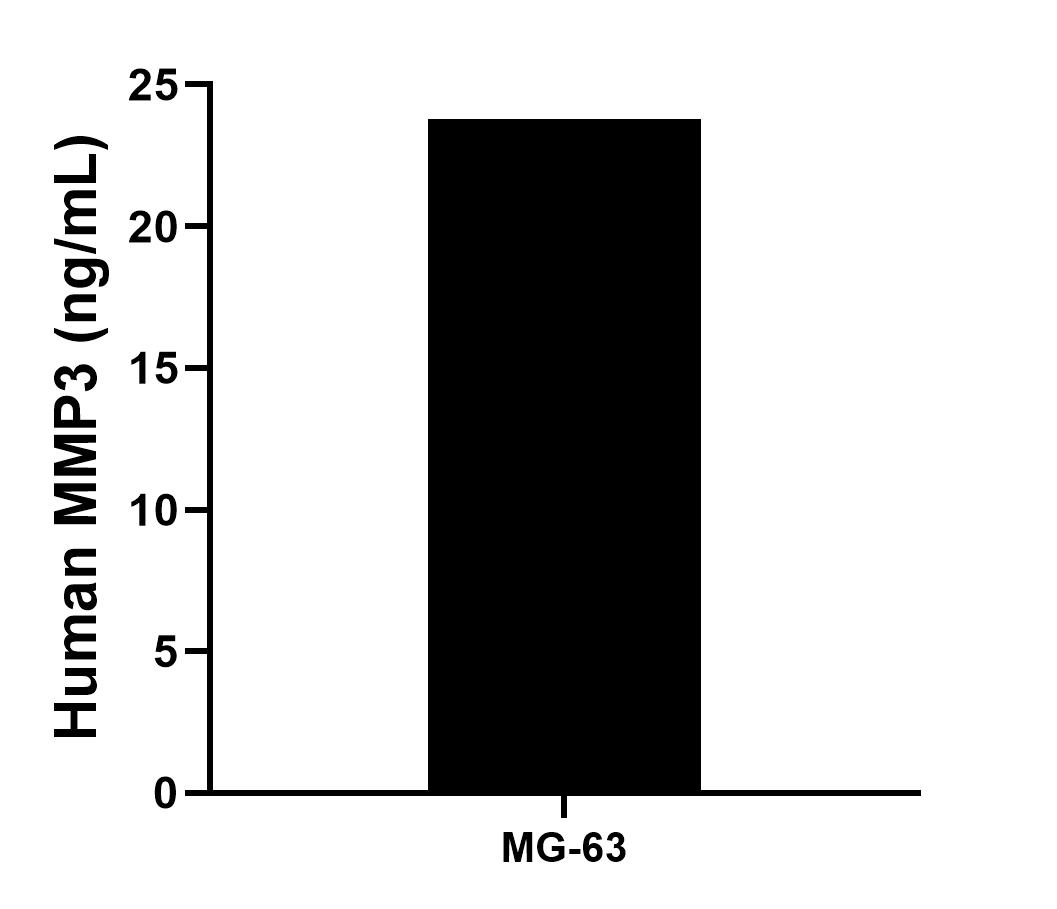 Sample test of MP00083-2